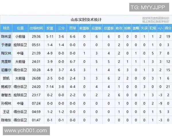 CBA浙江队对阵深圳队的比赛前瞻与胜负预测分析